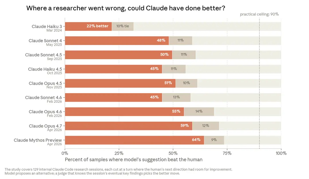 “The comparative advantage of humans as 