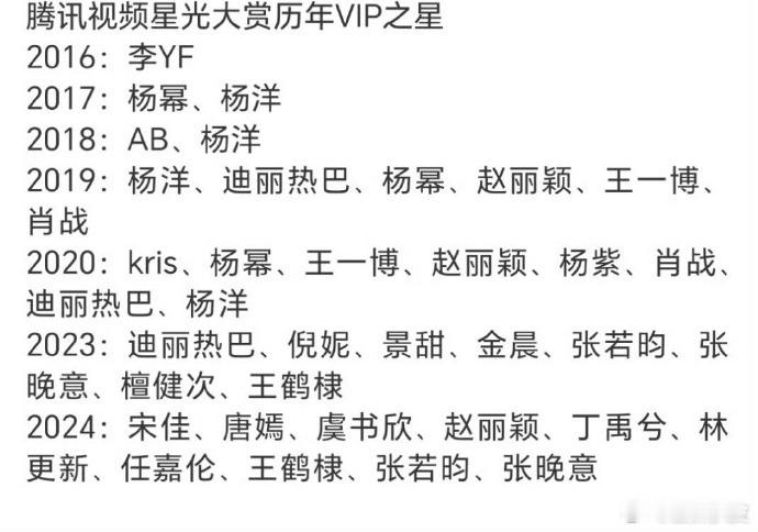 往届星光大赏VIP之星星光大赏VIP之星含金量往届星光大赏VIP之星，你觉得哪年