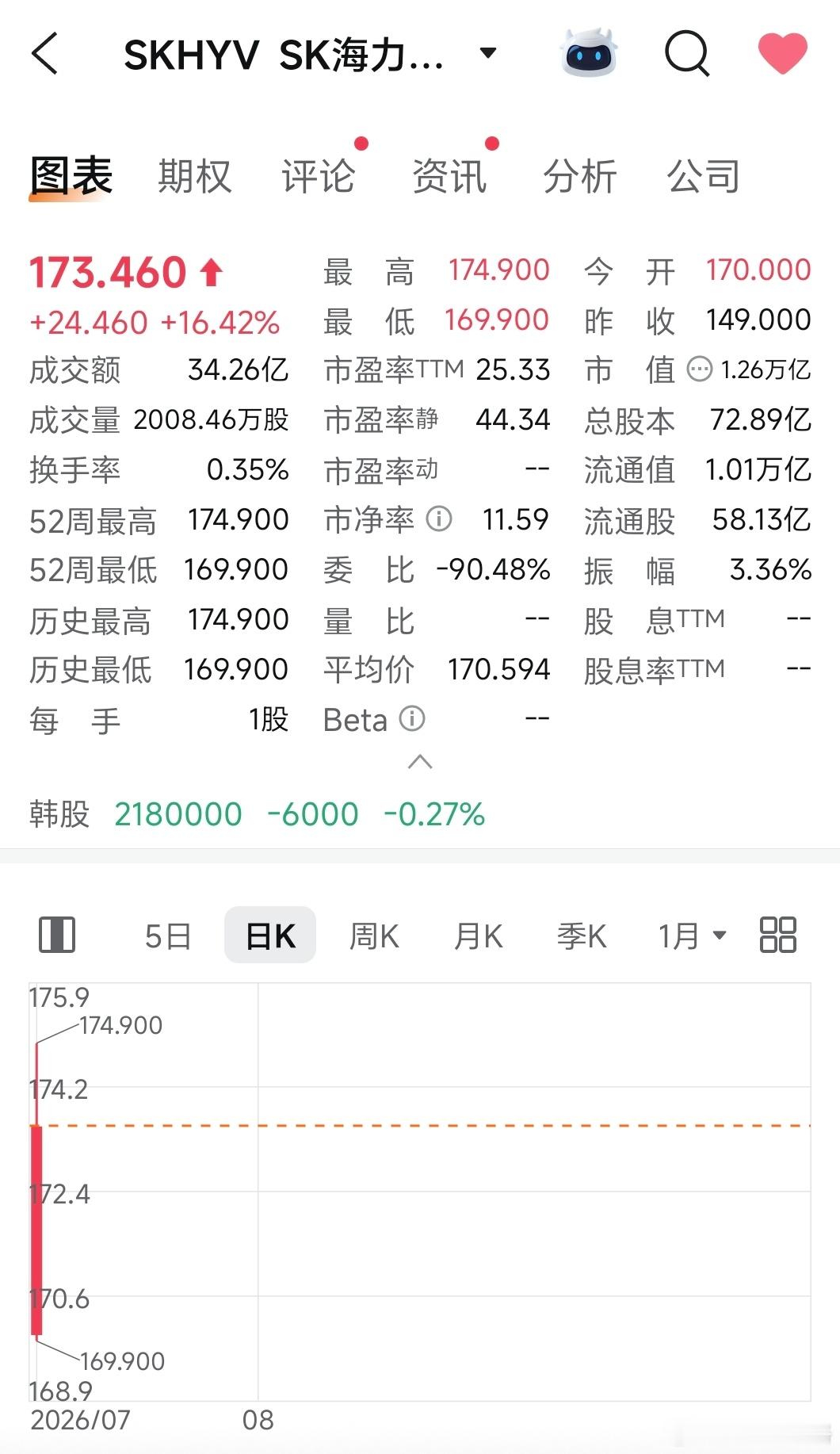 SK海力士ADR比韩国主板溢价超出10%+ 