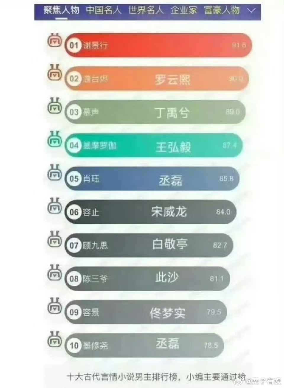 十大古言男主全部影视化十大古言男主都影视化了十大古言男主全部影视化，行吧，[流鼻