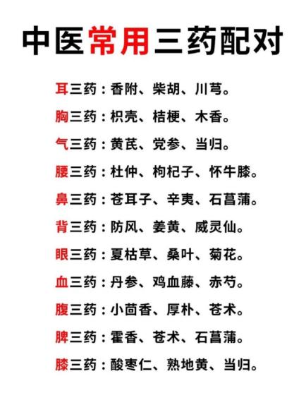 中医常用的三药配对，快收下吧！

气三药：黄芪、党参、当归。

血三药：丹参、鸡