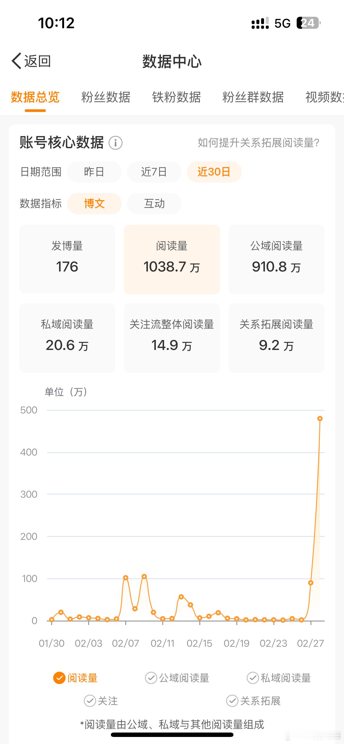 红V完成一半 