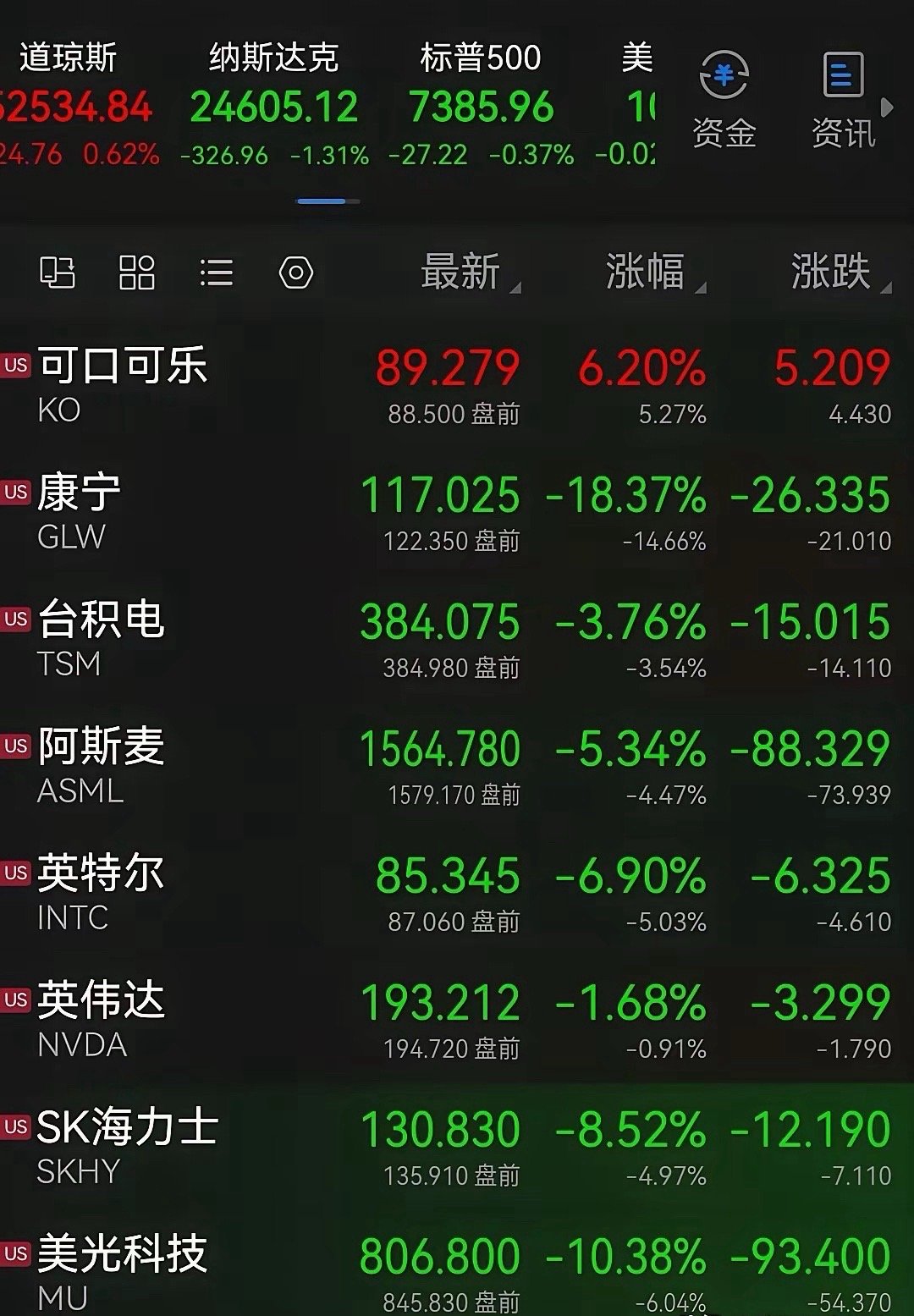 今晚估计大家还要继续失眠！美算力硬件继续狂泄。老登们可能在着喝杯可口可乐在“庆祝