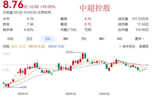 3月26日晚间盘后分析：主力都在哪些股买卖？热门板块锂电、电力中多股涨停

一、