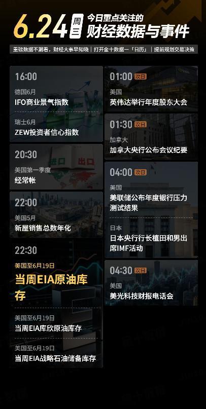 今日重点关注的财经数据与事件：2026年6月24日 周三① 16:00 德国6月