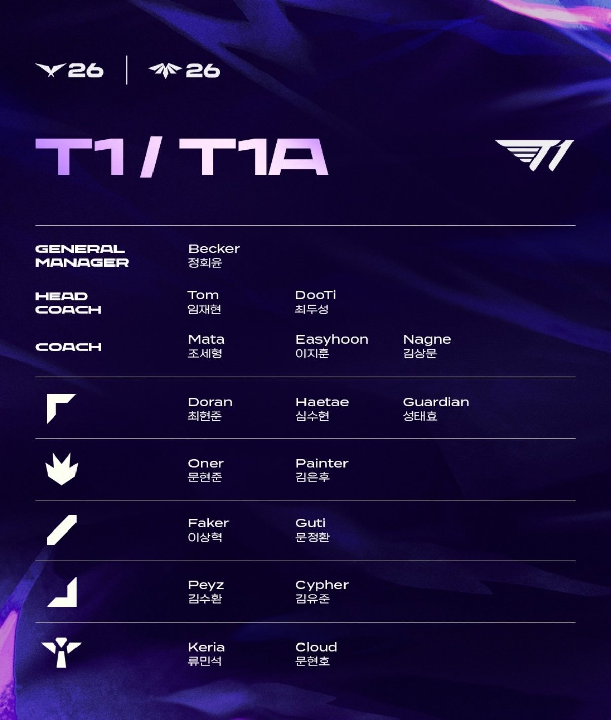 3round rostercr t1t1_t1t1 