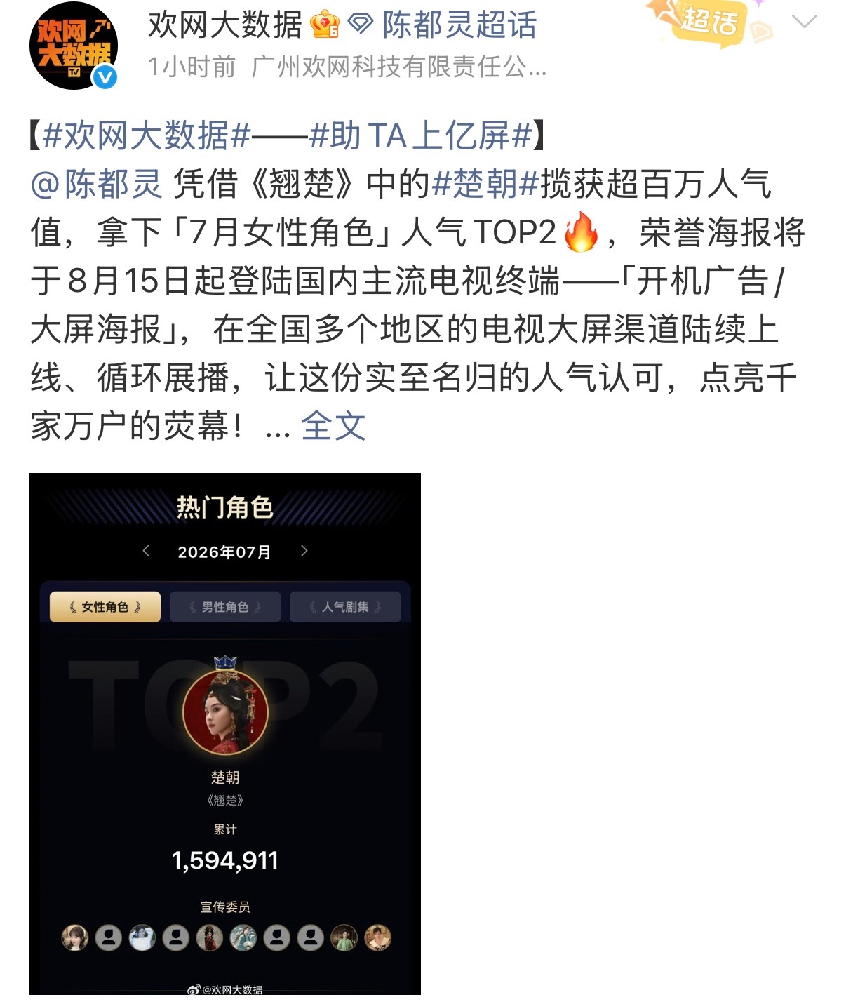 翘楚陈都灵楚朝长尾效应显著，楚朝伟大‼️陈都灵楚朝欢网大数据连续三个月蝉联🥇?