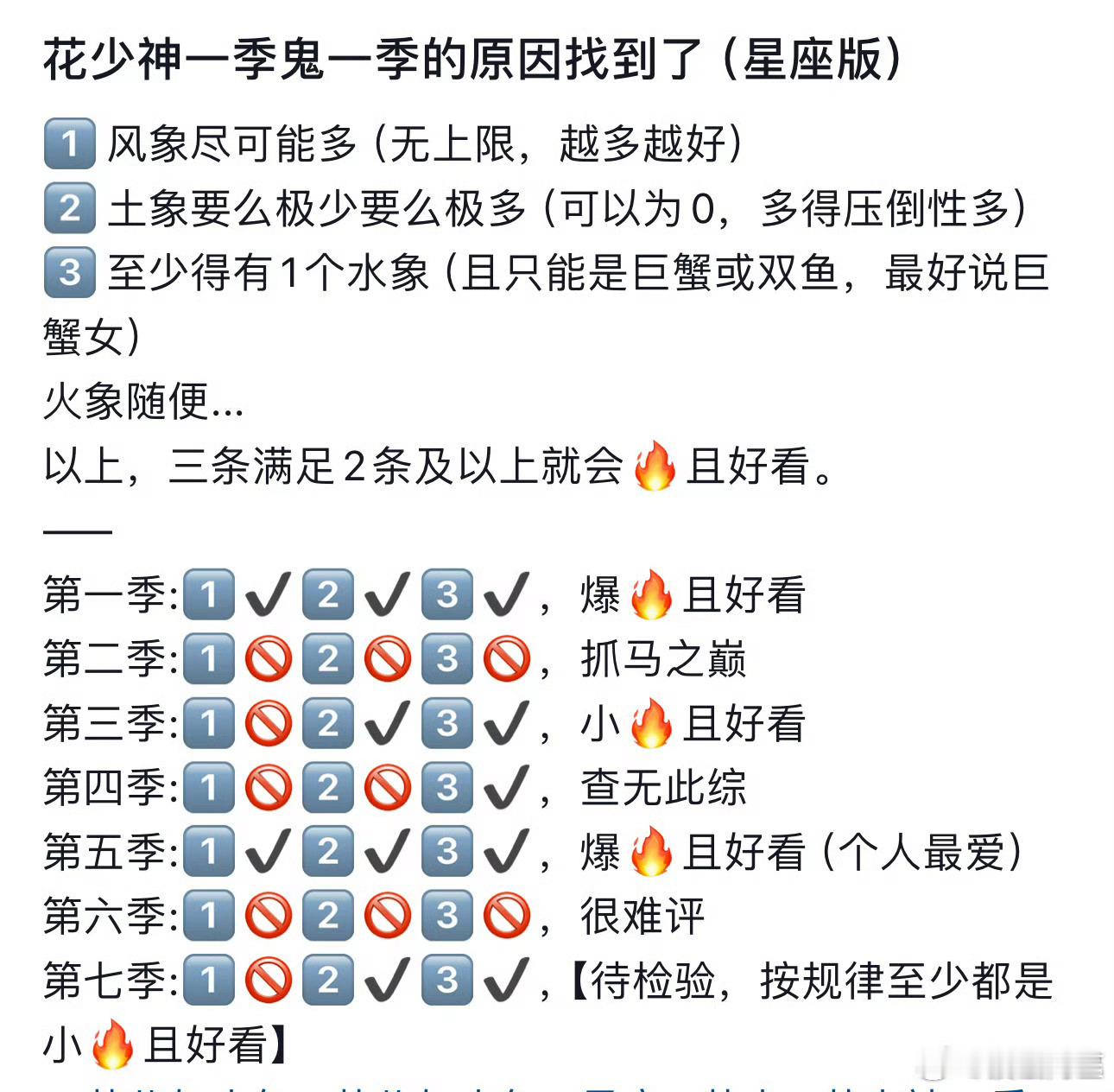 从星座的角度分析花少 ​​​