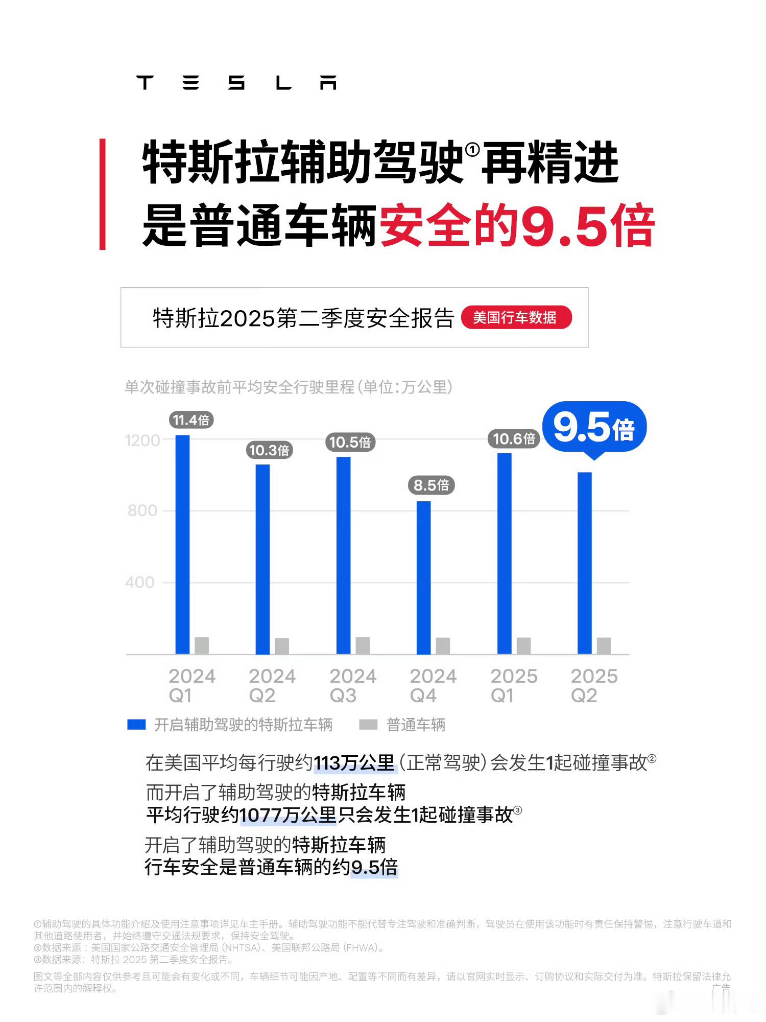 刚才有朋友在城区也打开ap，莫名其妙暴刹一脚差点被追尾，他纳闷为何与FSD一点都