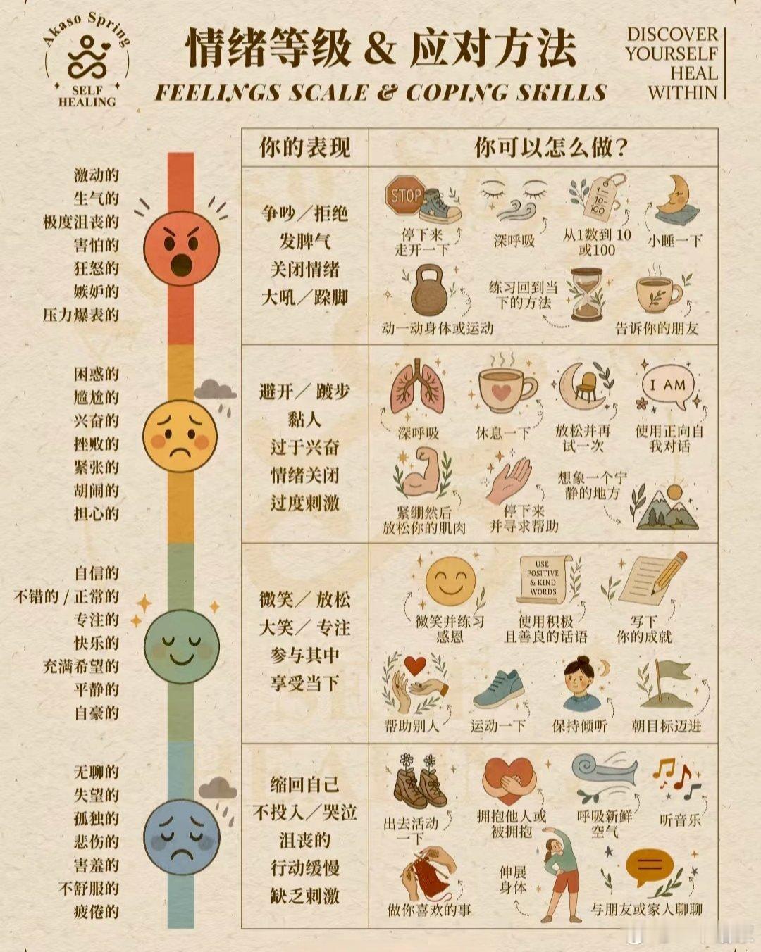 情绪等级&应对方法 ​​​