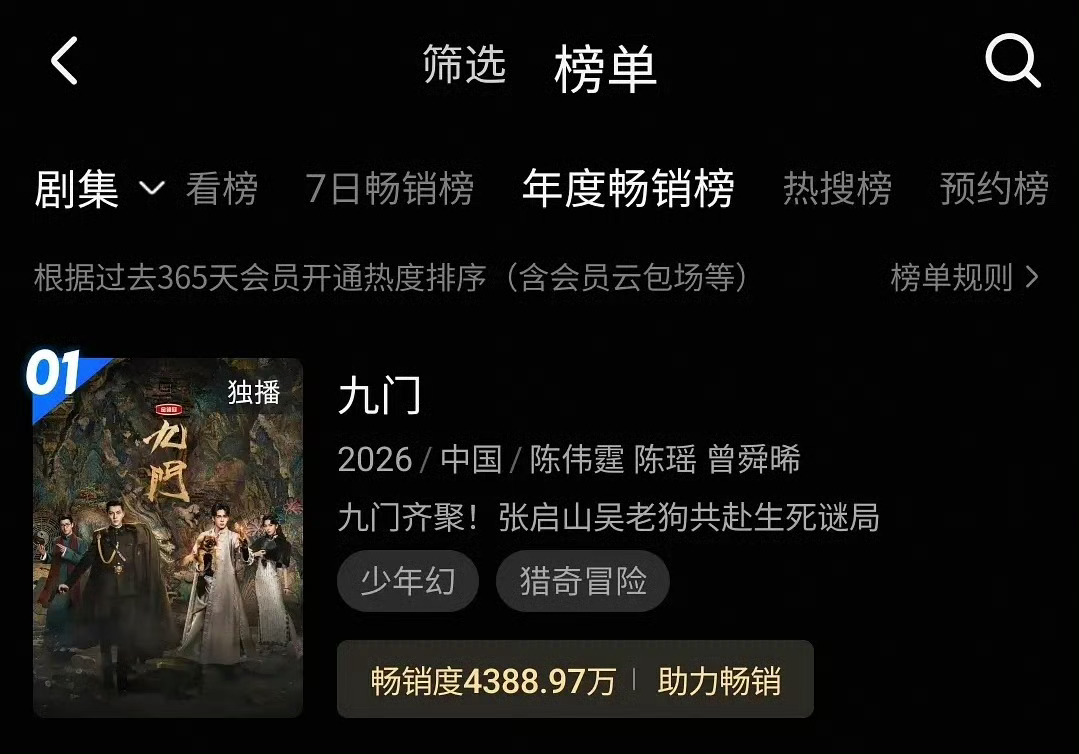 恭喜曾舜晞主演的九门开播11天开播登顶👖站内拉新年榜第一扛剧能力真的太厉害了曾