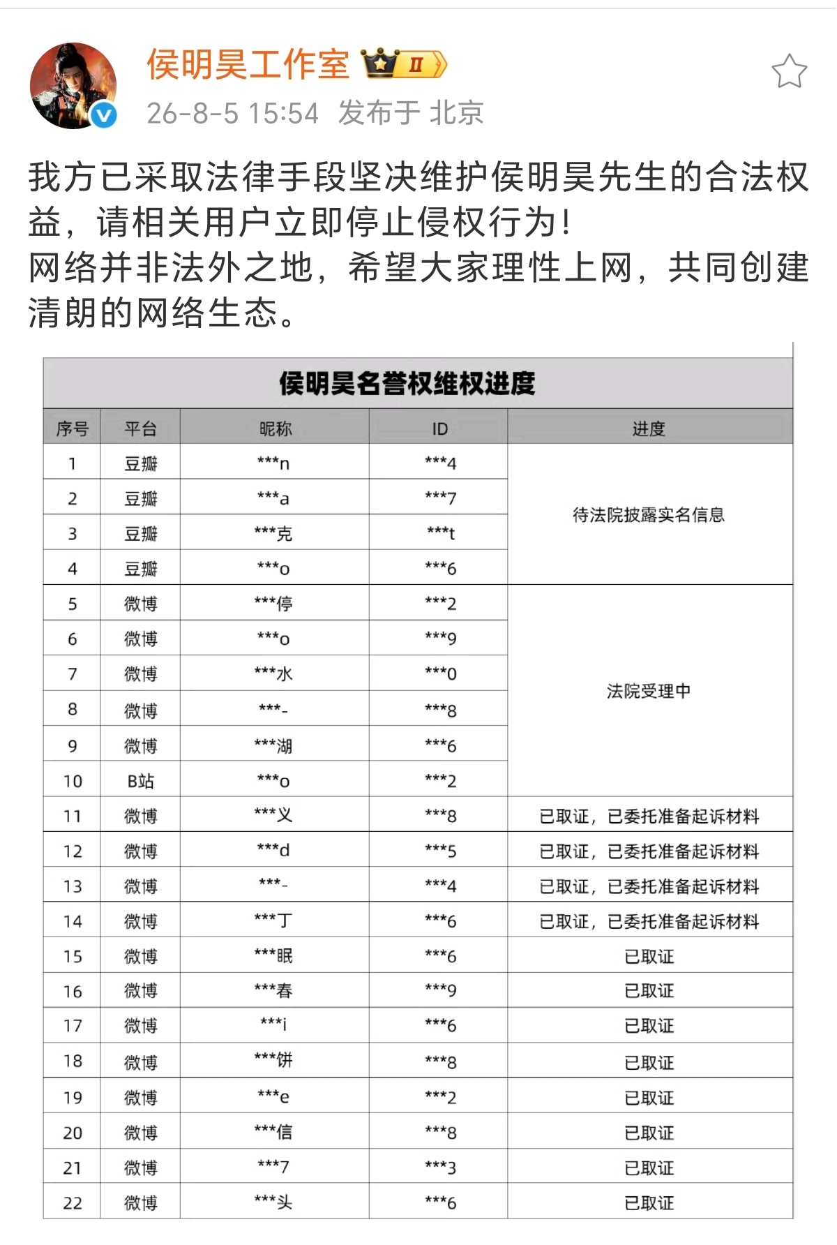 侯明昊工作室已经开始全平台告黑了！互联网非法外之地，希望大家谨言慎行！ 