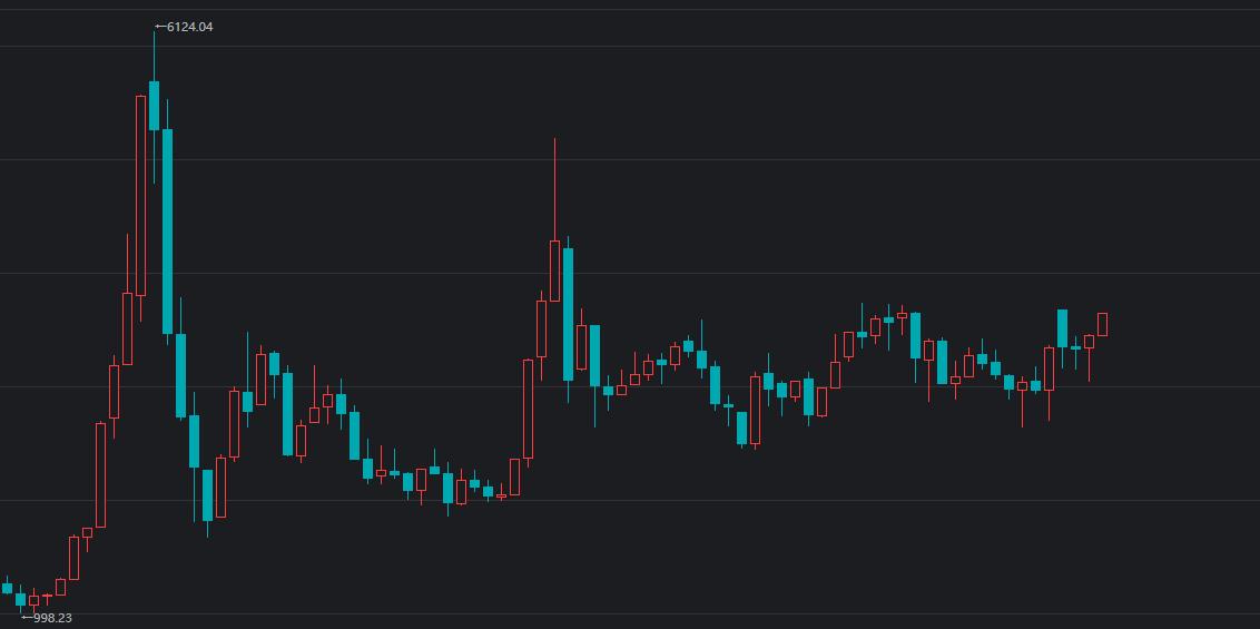 季线结构非常漂亮，目前的季线处于突破前夜，我认为他会突破，也终将突破。当下这根季