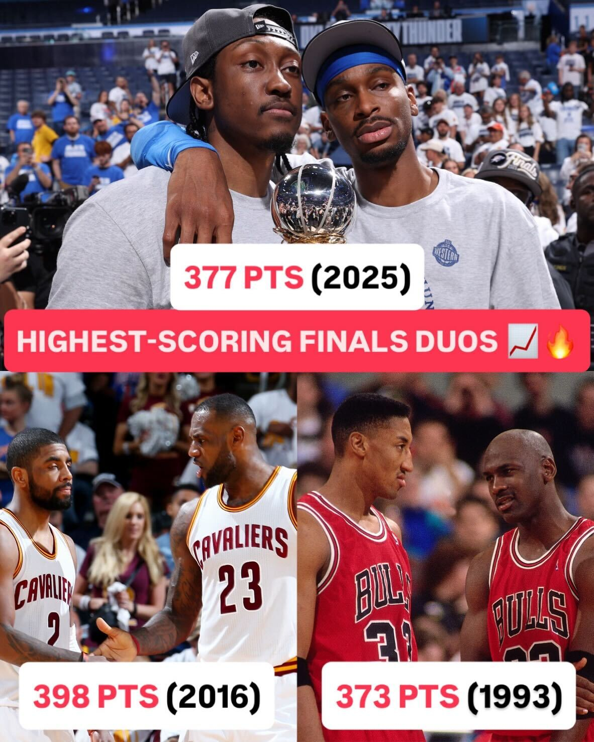 NBA七年七个总冠军雷霆总冠军NBA新王登基 NBA总决赛得分最高的二人组，亚历