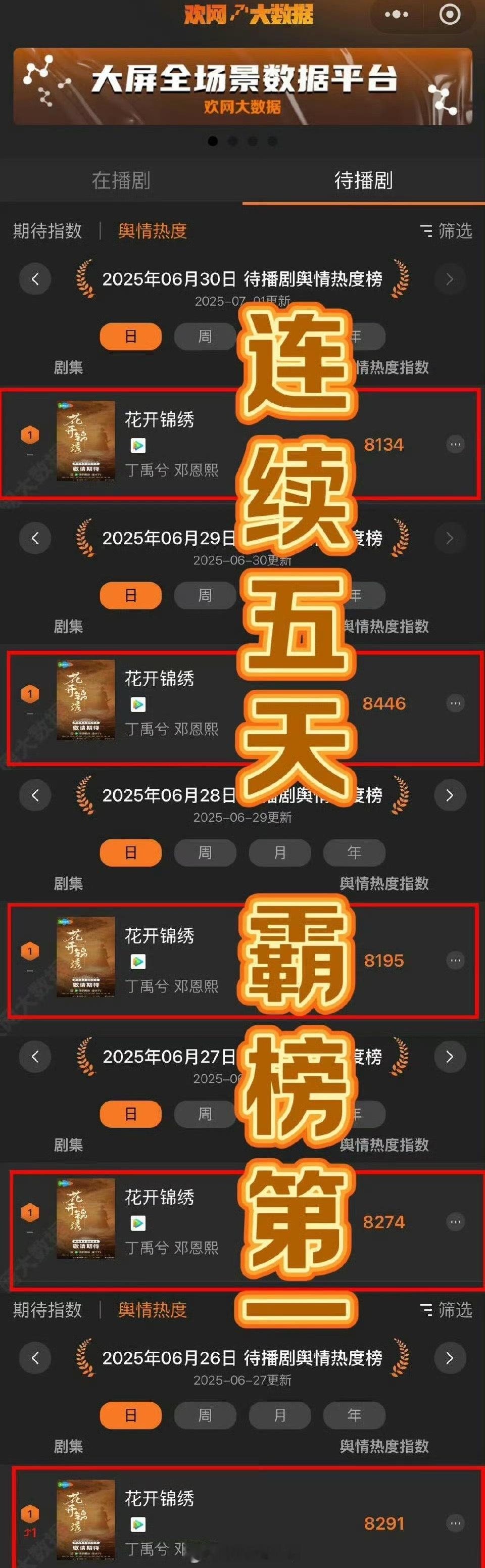 丁禹兮花开锦绣连续5天影响力登顶，霸榜第一[给力] ​​​