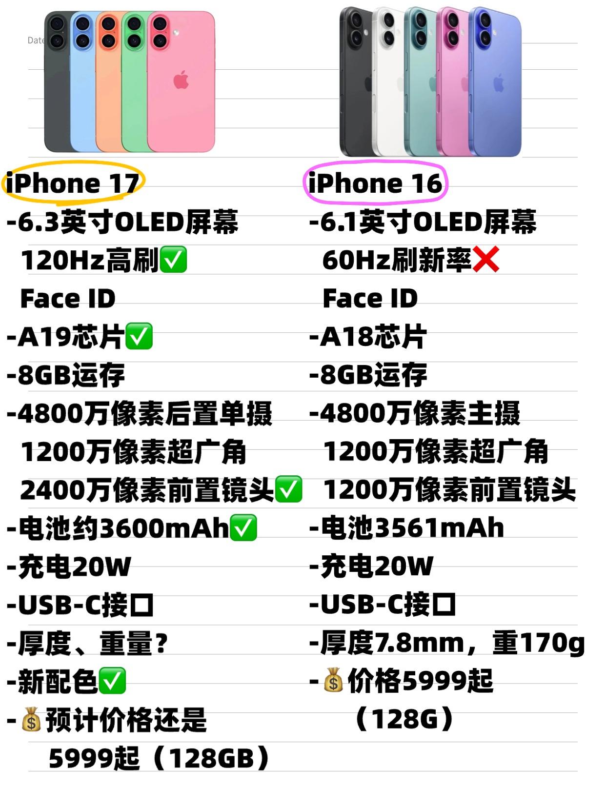 还好没买16，iPhone17憋了个大的！

虽然距离iPhone17系列的发布