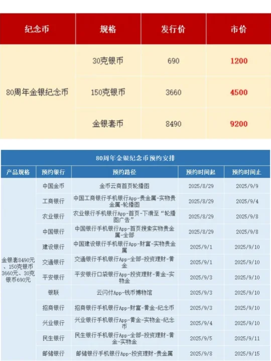 新版金银币市价