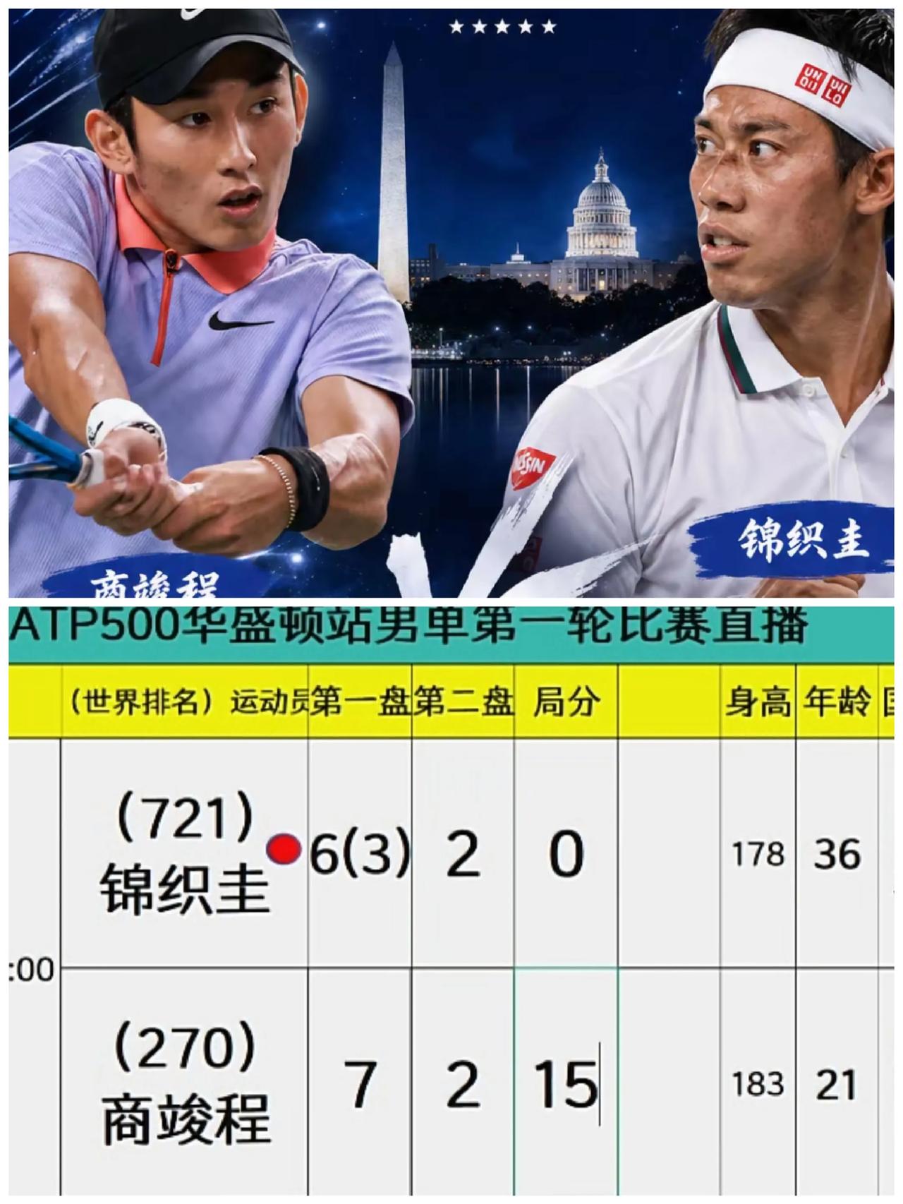2026跟着网球🎾环游世界
      ATP500华盛顿第一轮，凭借外卡此站