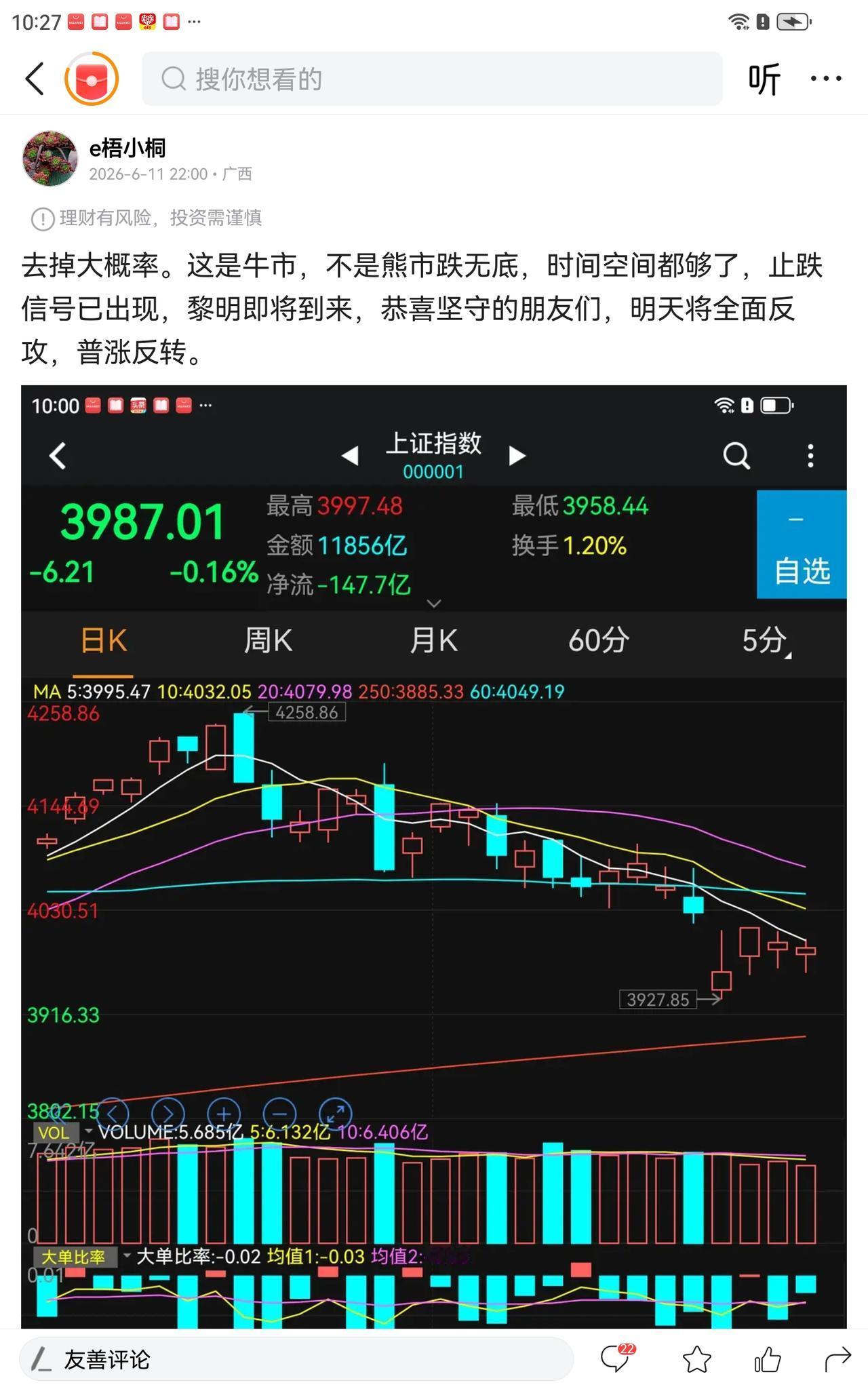 这是上周四发的贴子，周五出奇的被验证。
这没有什么神不神的问题。
只要你的心中有