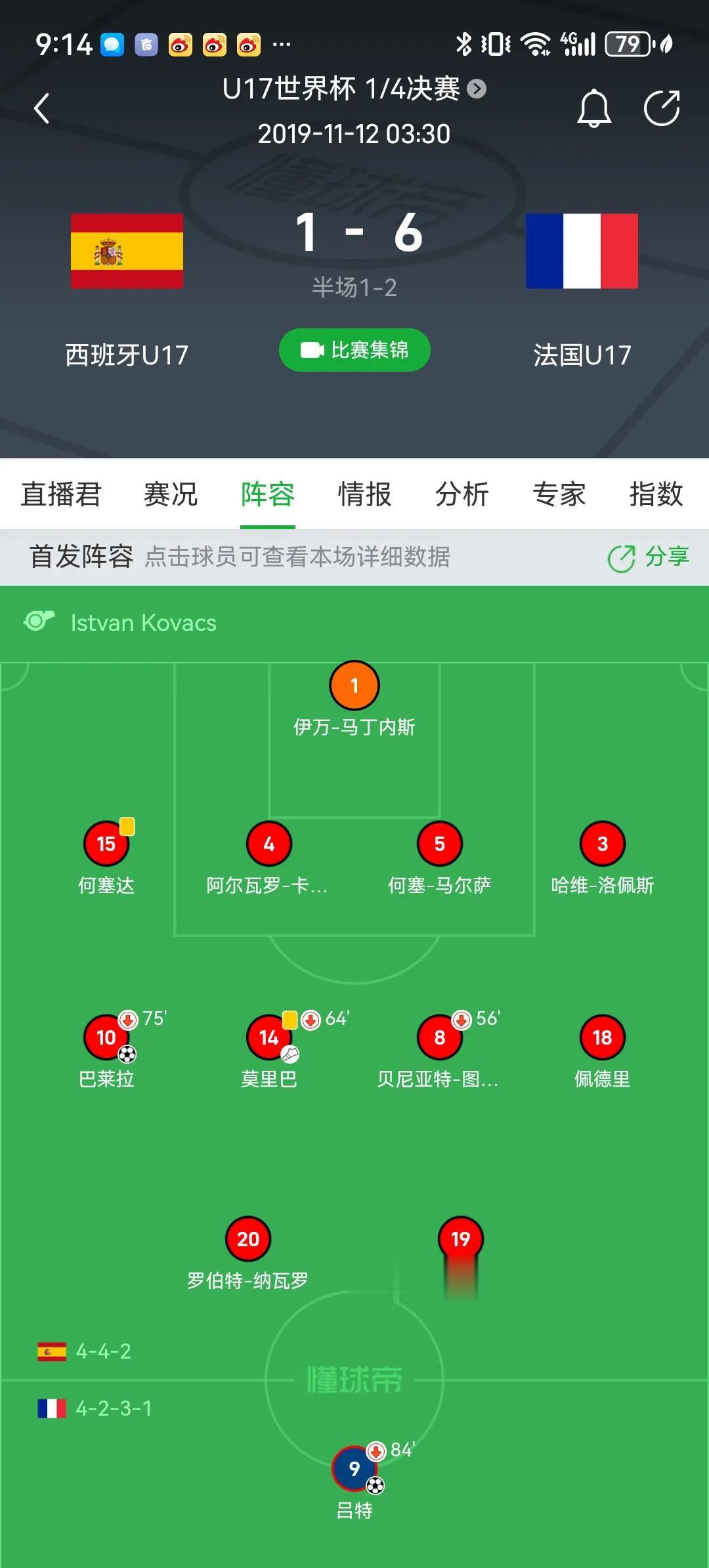 回顾一下上届2019年U17世少赛，四年过去了，当时的冠军巴西和亚军墨西哥目前没