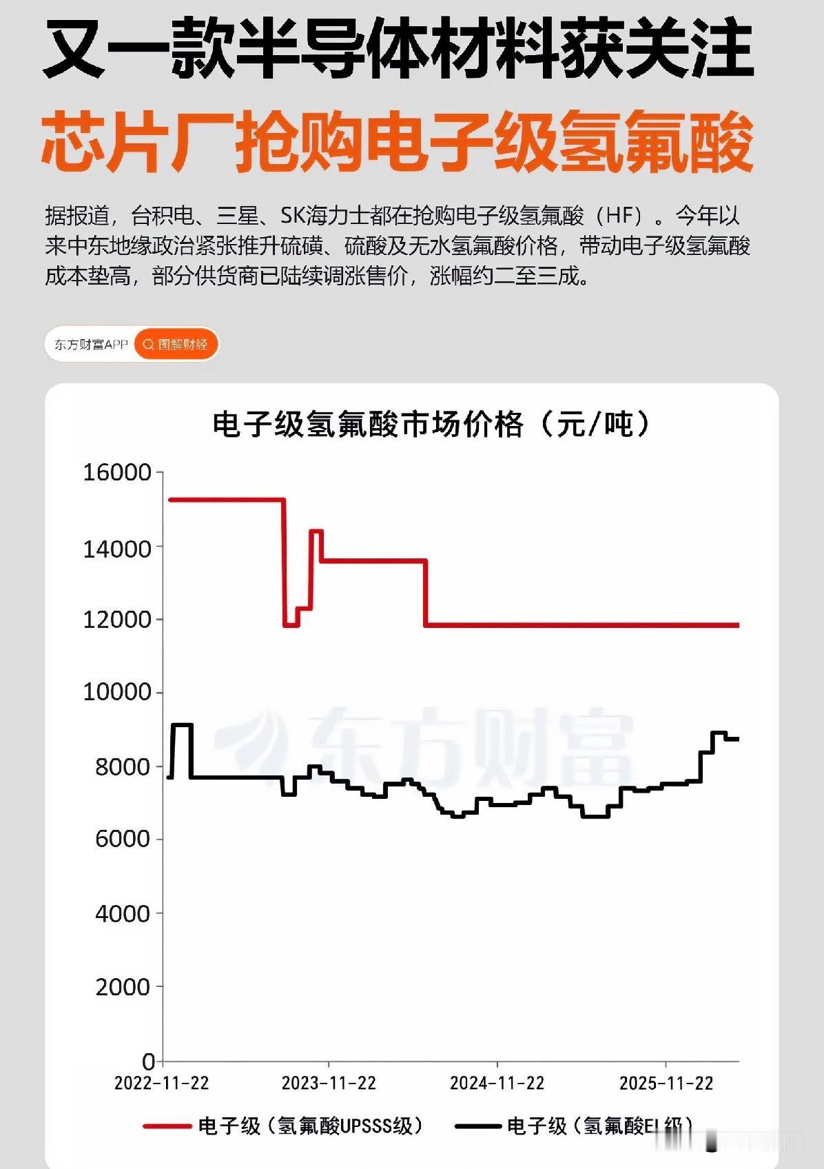 AI芯片背后，藏着一把不起眼的化学钥匙。

电子级氢氟酸，名字听着冷门，却是晶圆