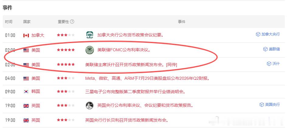 持有中长线空单的微博朋友们注意！！或者持有日内4045附近空单的微博朋友们一样要