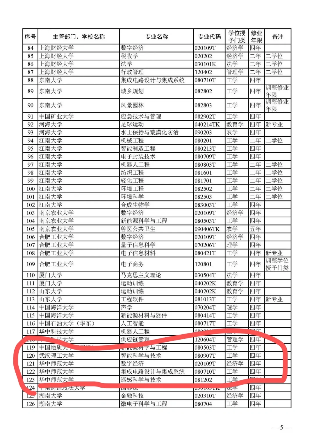 为什么不要盲目追求热门专业？