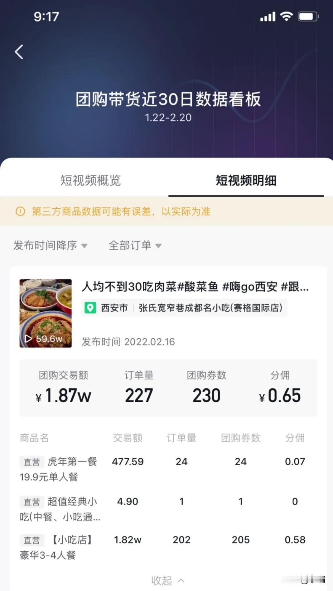 抖音团购的返佣
销售额1.87万，挣了六毛五，再努力努力就能坐一回公交车了，还不
