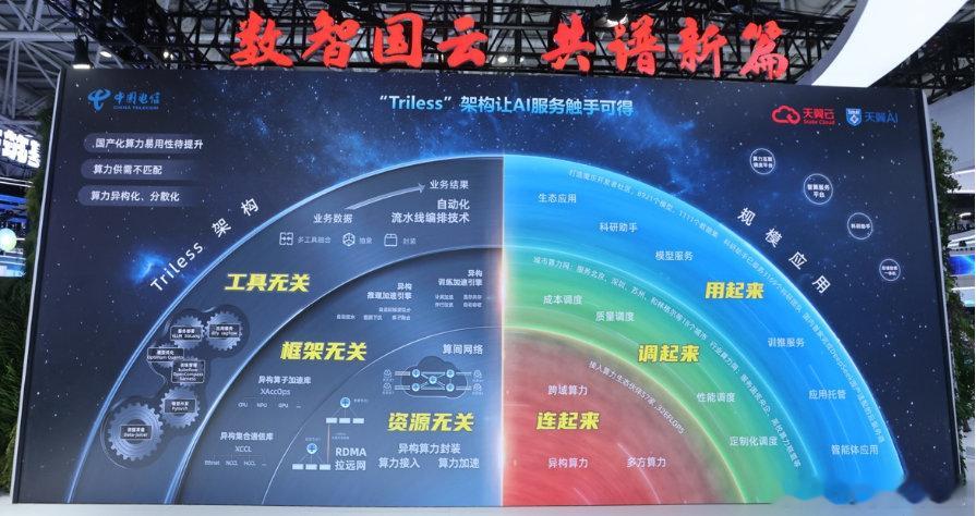 数智国云 共谱新篇算力是数字经济的新质生产力。在第八届数字中国建设峰会智能云生态