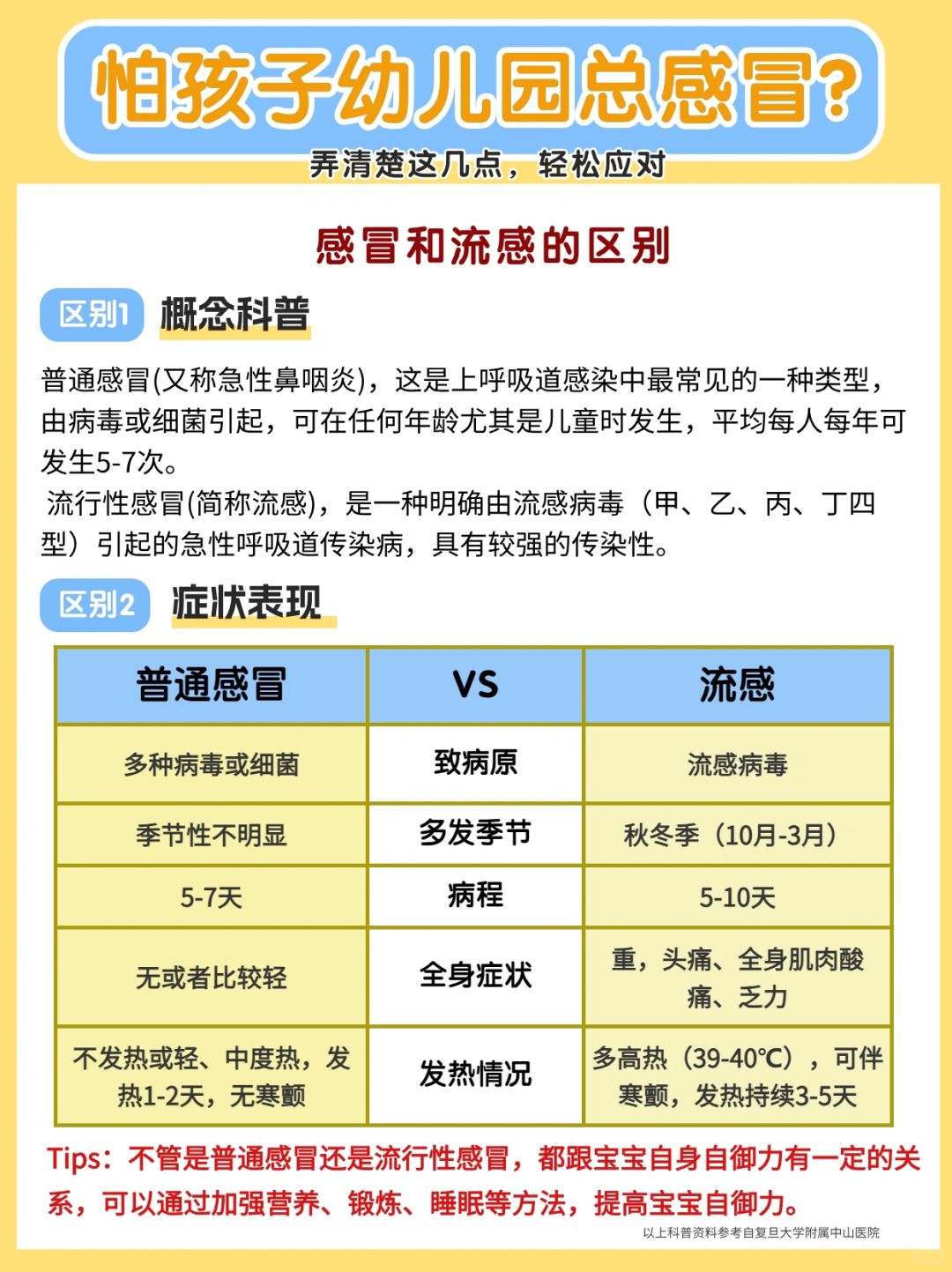 宝宝上幼儿园老感冒怎么办？做好这5点很关键