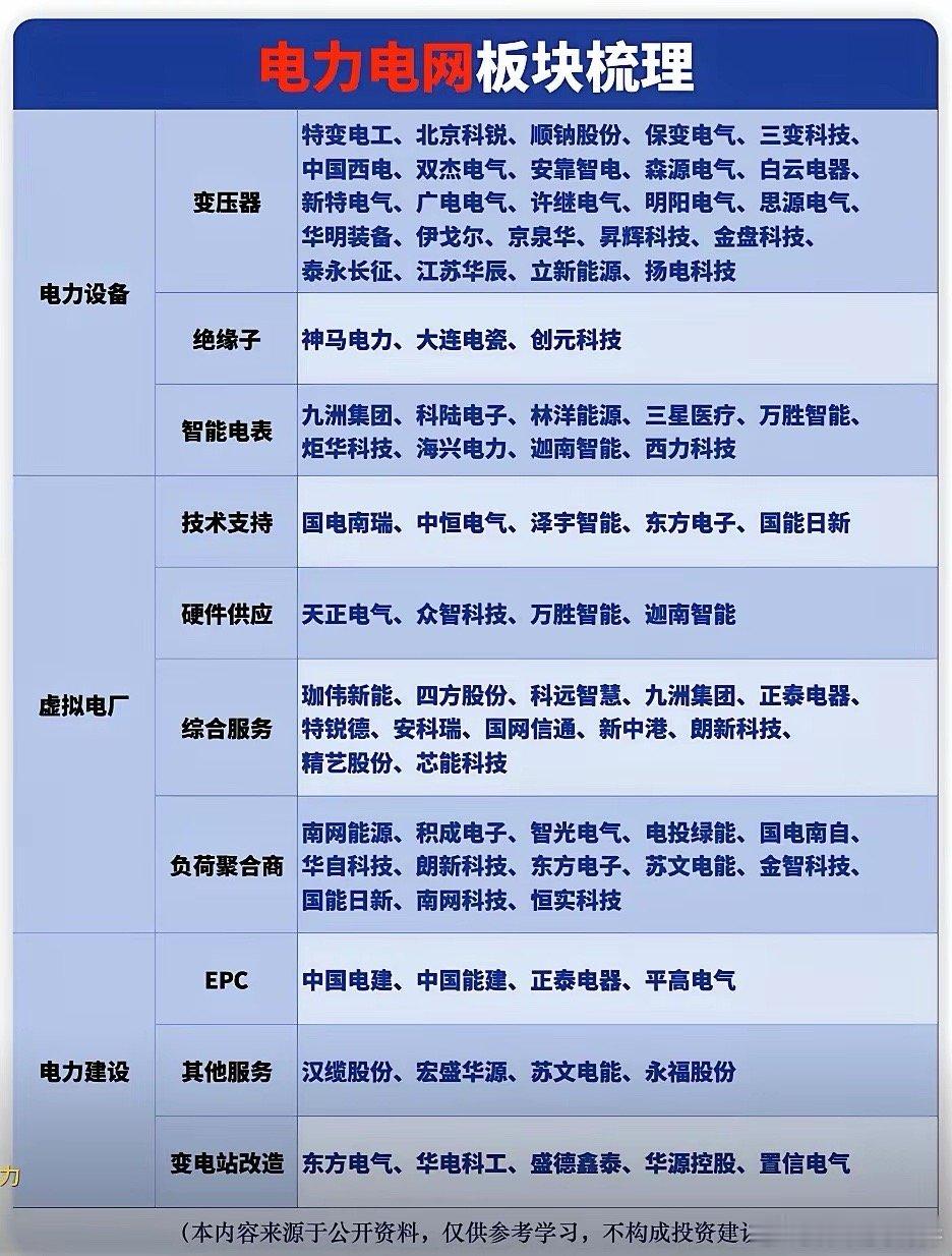 4 万亿电网投资落地，电网设备板块要火！国家电网 “十五五” 期间要砸 4 万亿