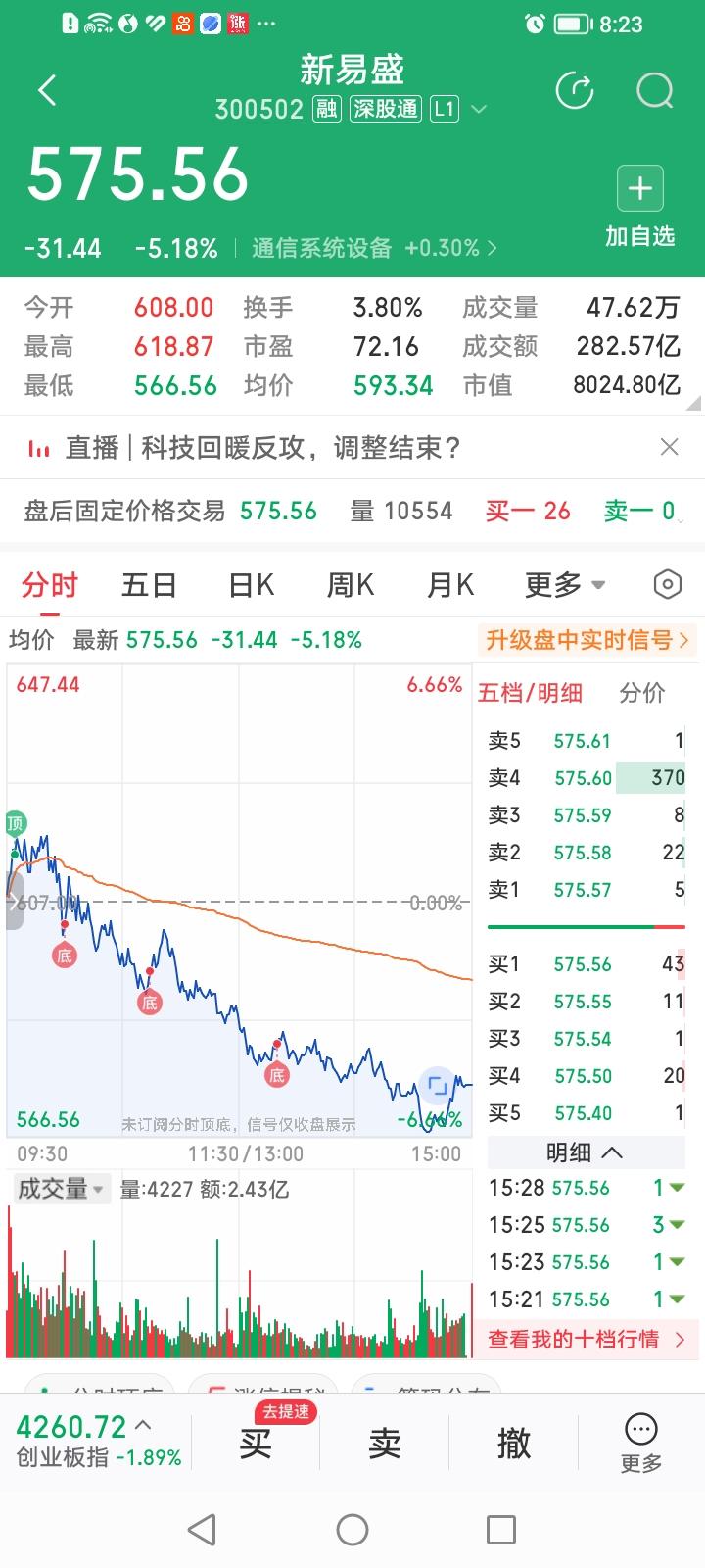 完犊子了！难道“易中天”大势已去？
今天易中天三巨头股价走势与大盘形成鲜明对比，