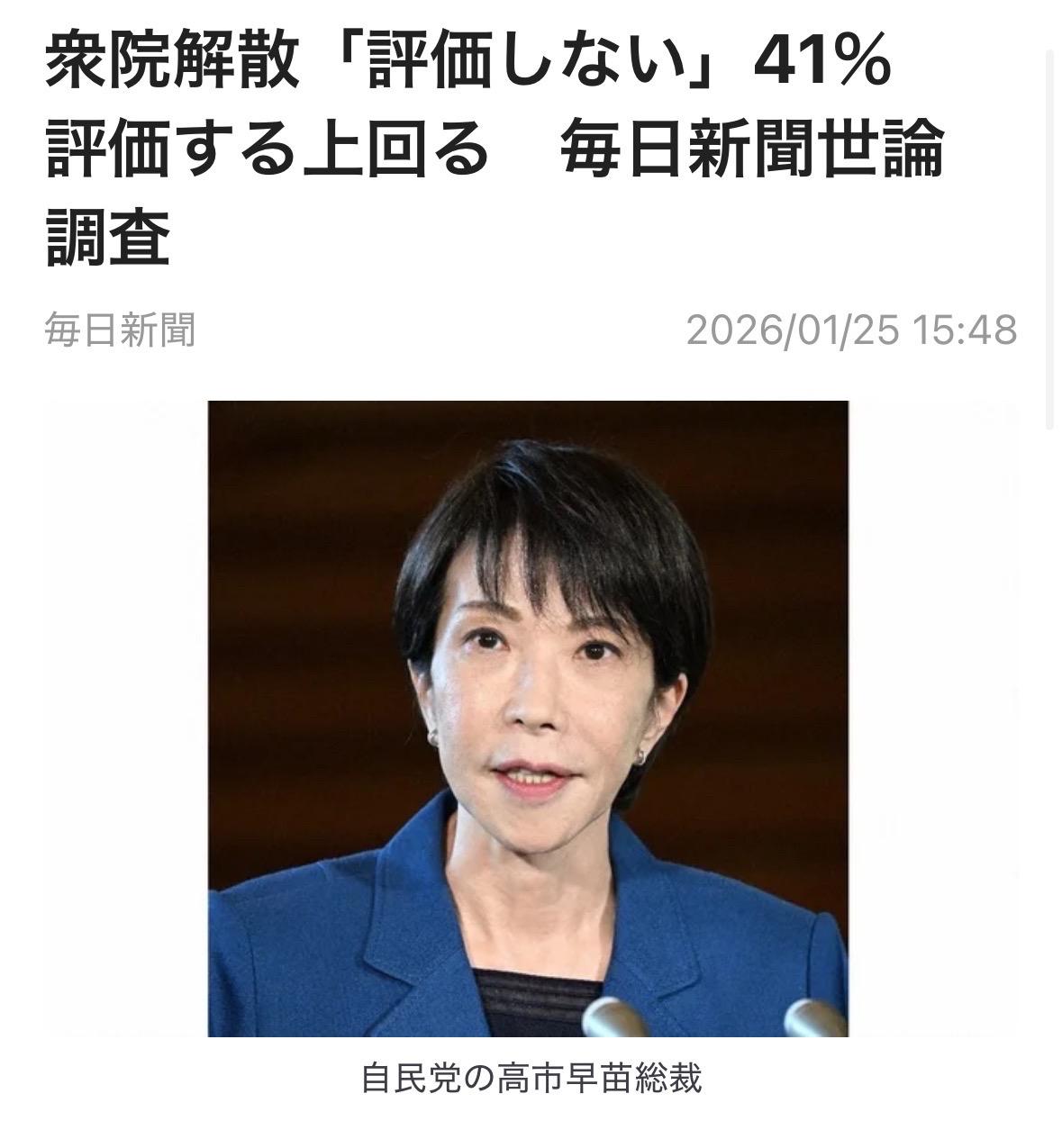 高市早苗支持率下跌。4成不认可解散众议院。
每日新闻于1月24、25两日实施的全