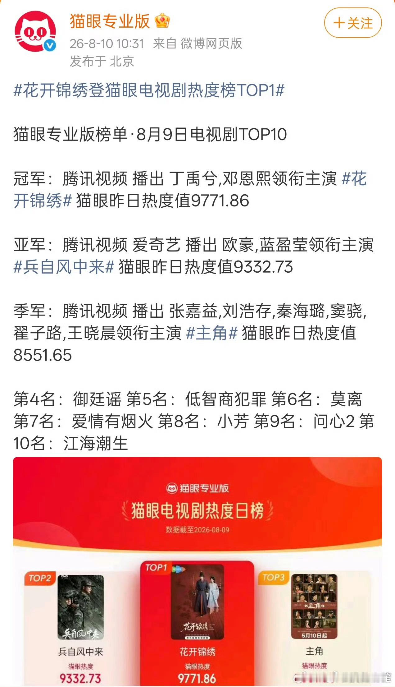 丁禹兮花开锦绣登顶电视剧热度TOP1