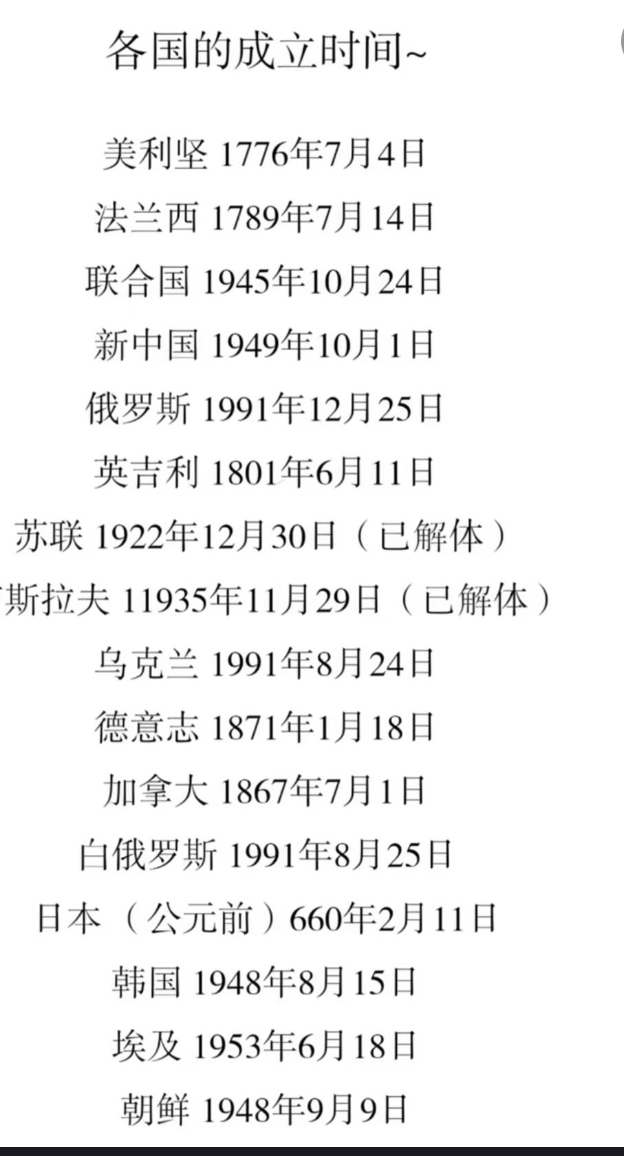 各国成立的时间。