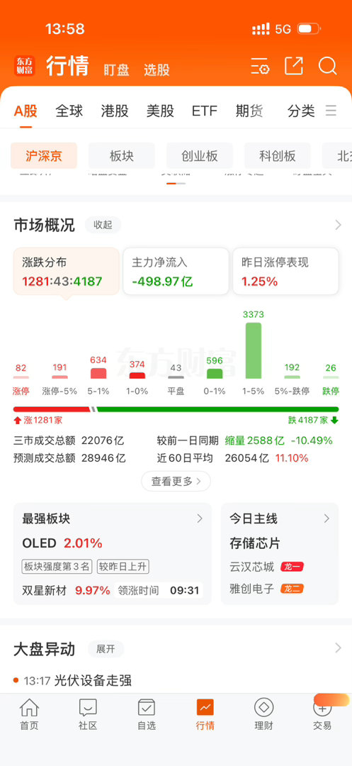 这个行情适合干什么！看着无味！就适合出去逛逛！奈何太阳太大了