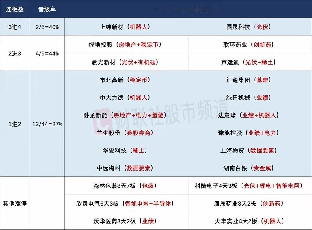 7月15日盘前预案：多只高标中报预报不佳，如何看？

1、周一是明显的调整走势，