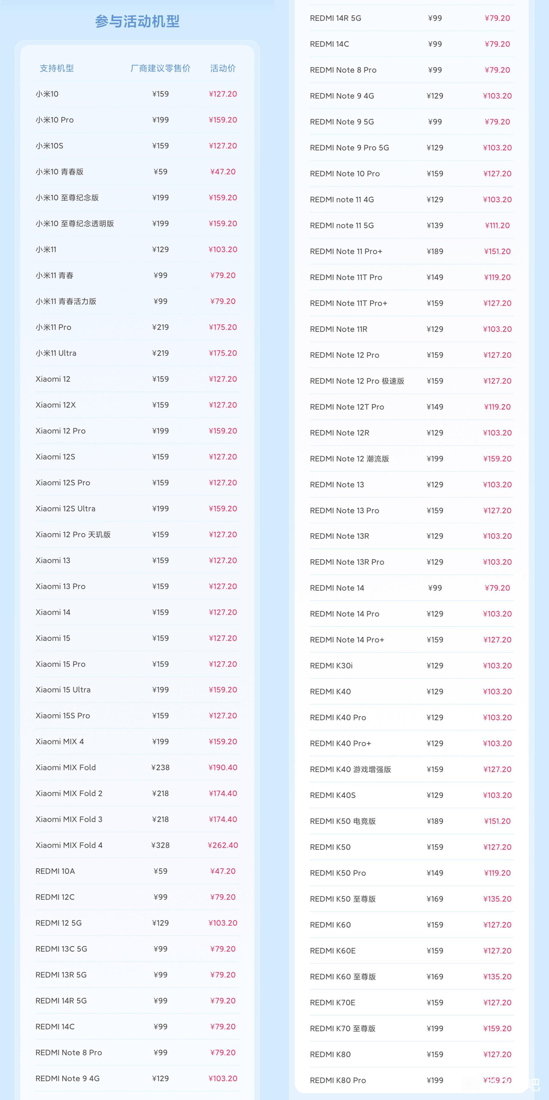 手机那些事儿 米粉节8折手机电池换新服务还是可以的！ 