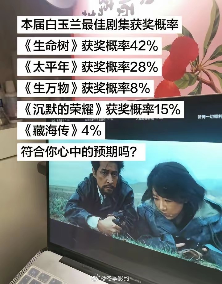 本届白玉兰最佳剧集获奖概率《生命树》获奖概率42％《太平年》获奖概率28％《生万