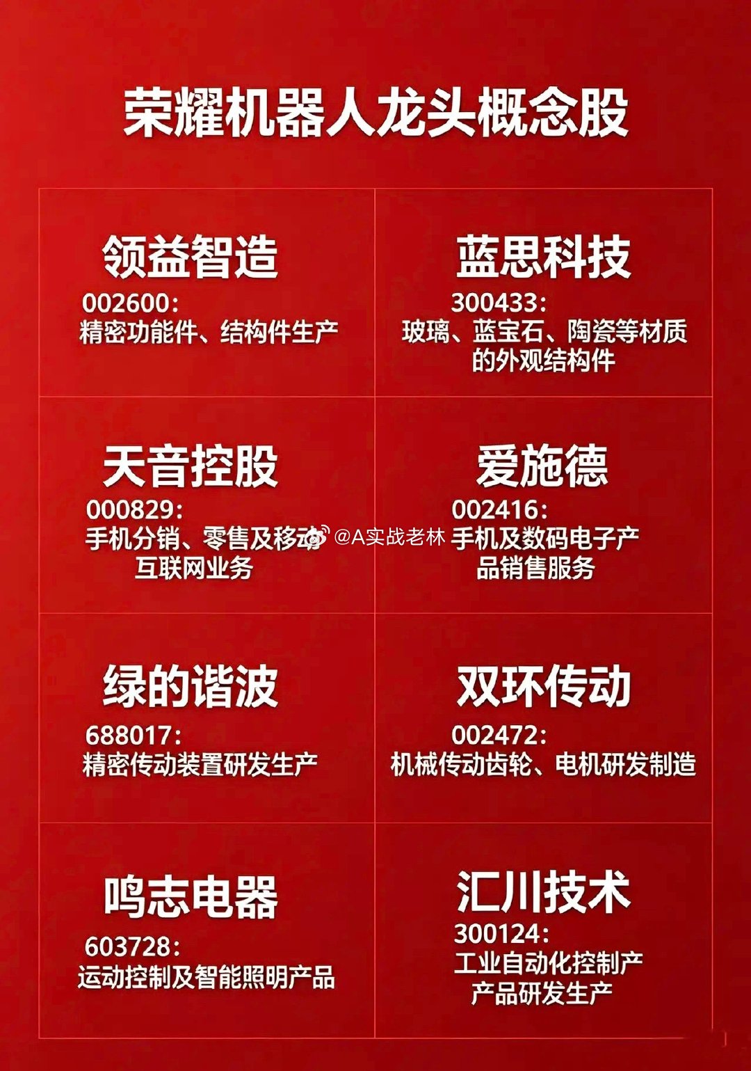 荣耀机器人概念机器人调整了一段时间了看看明天有没有承接力度 