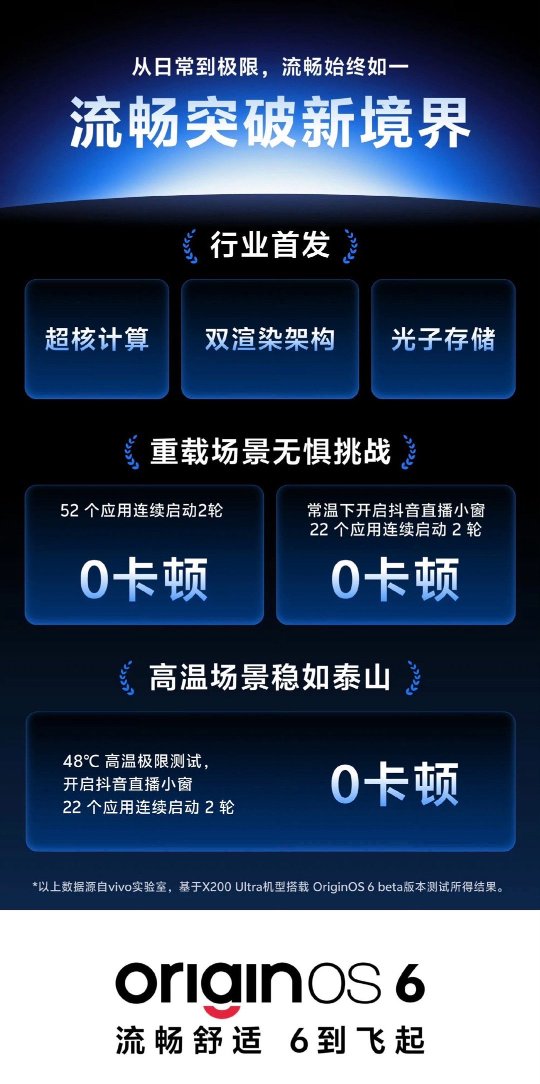 OriginOS 6 宣布行业首发三大流畅底层技术，超核计算、双渲染架构、光子存