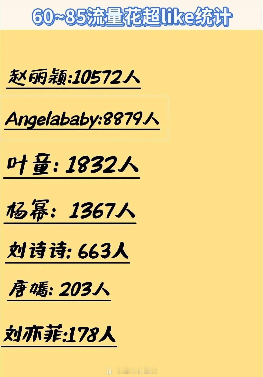 60-85花超like一览 ​​​