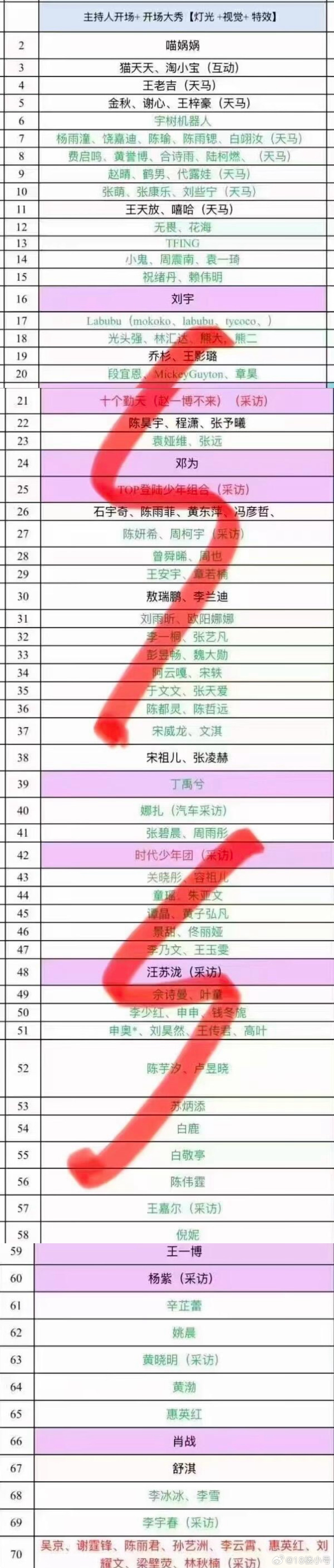 微博之夜2025微博之夜爆款创作大赛微博之夜红毯微博之夜节目单  微博之夜红毯顺