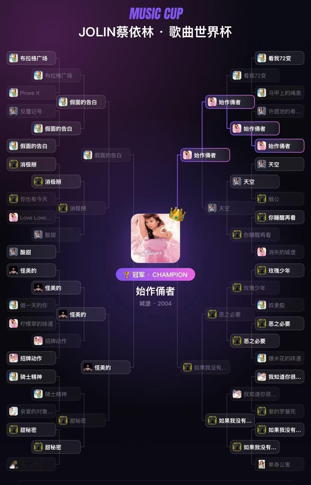 诚恳许愿一次