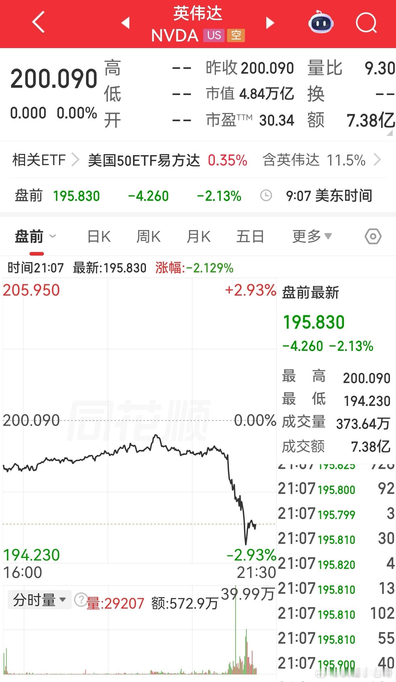 老美盘前还在放量跳，明天思密达危矣？