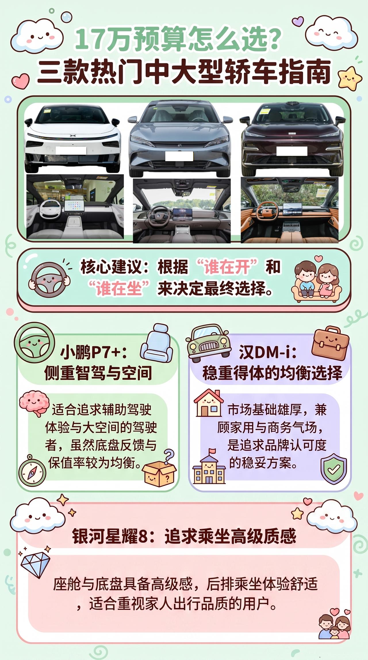 预算17万：小鹏P7+、汉DM-i、银河星耀8怎么选？
年轻夫妻买中大型轿车，很