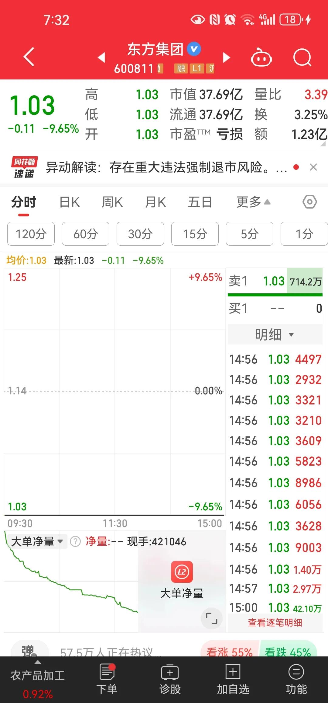 以前市场人气第一关注度最高的个股都是连板，一般都是连涨停板。这一次市场人气第一的