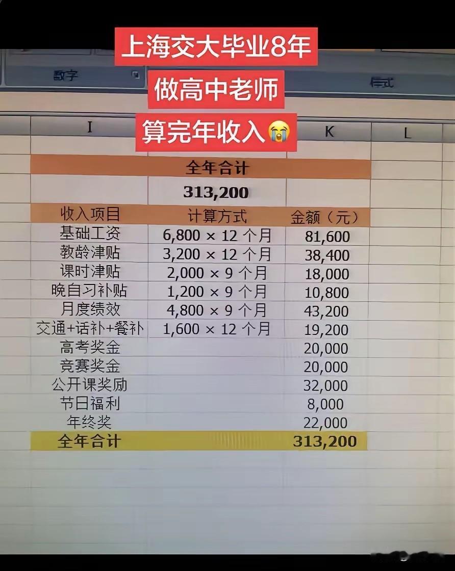 “年收入真不低！”网上一份上海高中老师的全年收入清单，引发了不少热议。这位上海交