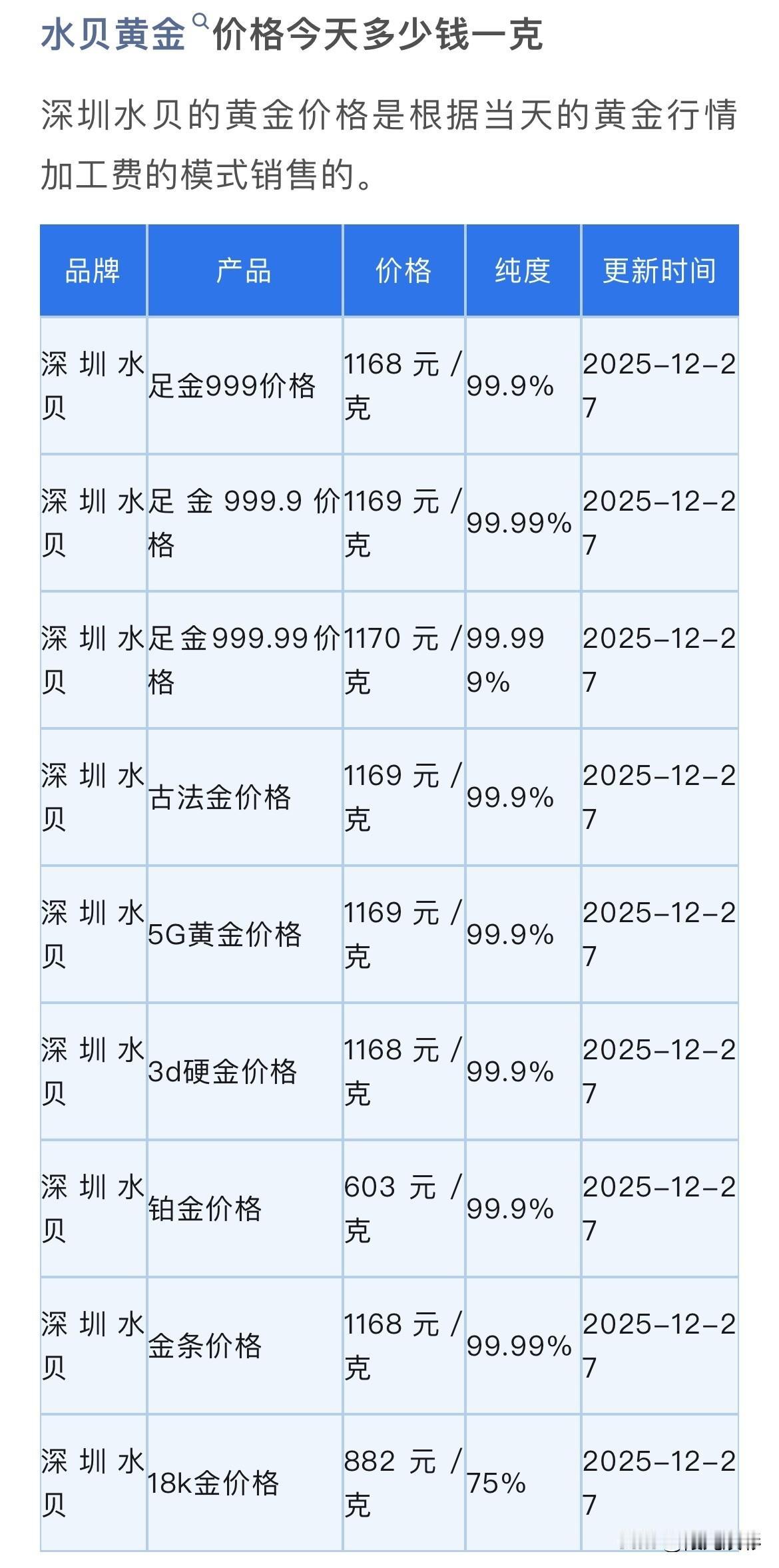 最新消息！
水贝黄金、金条、铂金批发价格整体都普遍上涨了，现在来看看批发价是多少