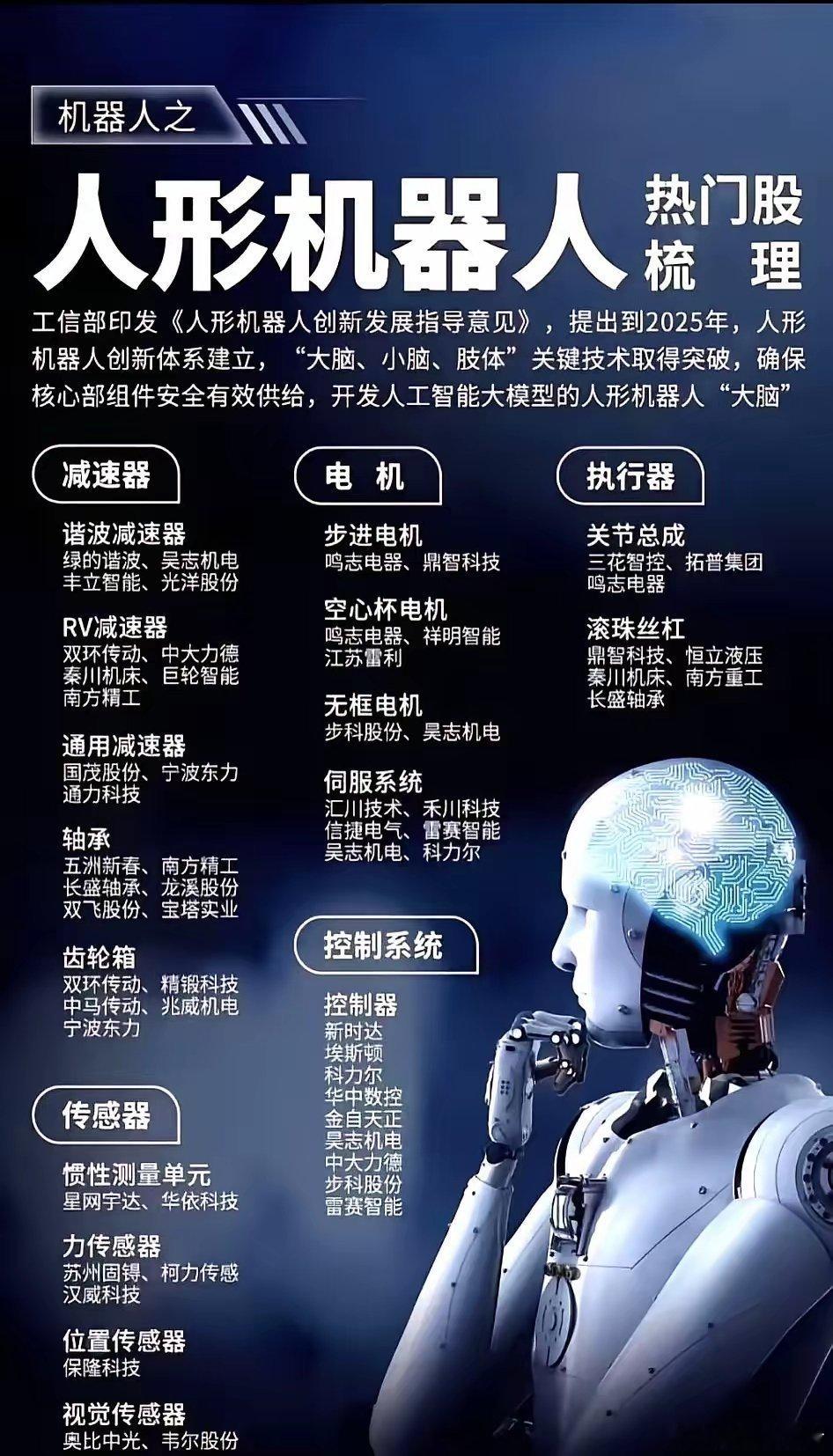 人形机器人 热门企业梳理​说到机器人公司排名，最近有个数据挺有意思。​全球前十的